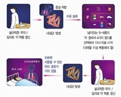 노인 결핵