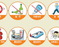 뇌졸중 시리즈(6) - 뇌졸중 예방관리를 위한 생활수칙