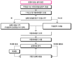 심폐소생술 방법